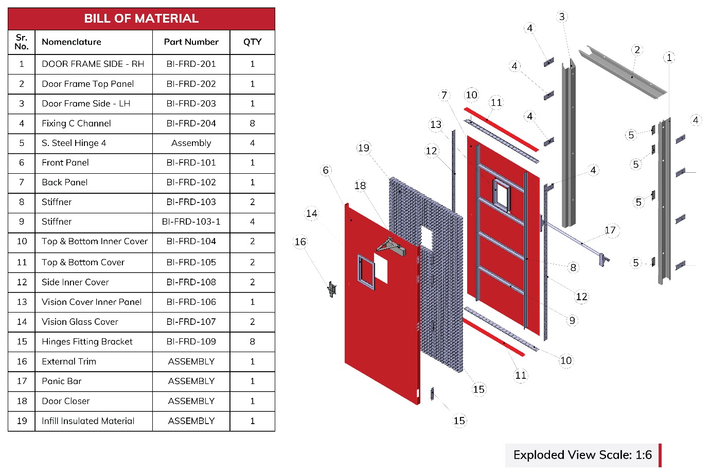 Fire Door Details for Architects: Frames to Glazing